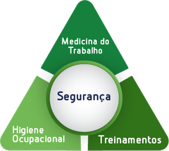 TMT Segurança e Medicina do Trabalho